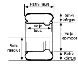 rehvitahised