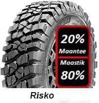 risko 1v